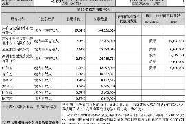 莱州工资清欠服务